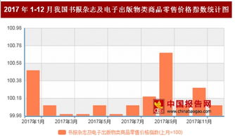 2017年12月我国出版物零售价格微涨0.1%，市场表现平稳